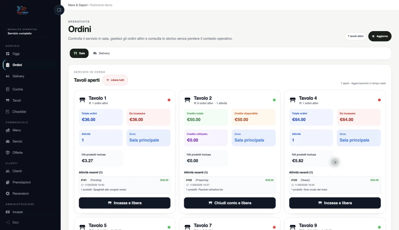 FastMenu web: ordini dei tavoli, importi da incassare e credito disponibile nel ristorante demo